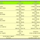 노래교실/강좌번호23 | 달서구청소년수련관 초등학생 2학년 신설 초급반 수영강습 후기