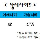 J5340 네이버블로그