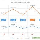 주식회사 용산스퀘어부동산중개법인 이미지