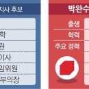 김두관·김경수 닦은 길 완성 vs 尹정부와 경남 발전 완성[광역단체장 판세 분석] 이미지