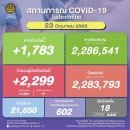 [태국 뉴스] 6월 23일 정치, 경제, 사회, 문화 이미지