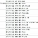 탁치과의원 이미지