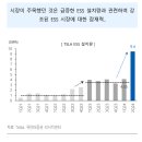 [미국주식] 테슬라가 그리는 ESS 청사진 이미지