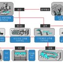 타이어프로상계 이미지