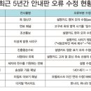 새수원탑의원 이데일리