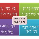 독학재수제일학원
