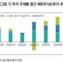 국내투자자의 해외주식투자 현황 및 증권업 동향 이미지