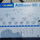 2024 경기청소년의 날 진로문화축체 3X3농구대회 결과 이미지