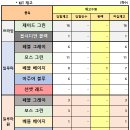 GS25 뚝섬본점 이미지