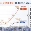 서울종합기획