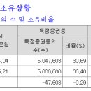 (주)지엔씨 이미지