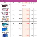 다비치안경(금천점) 이미지