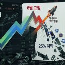 부흥