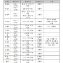 상계역 고가 밑 이미지