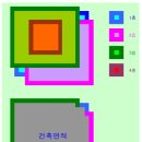 연면적, 건축면적,바닥면적, 전용면적.. 면적의 종류 이미지