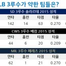 11월 24일 &#39;동상이몽&#39; 황재균과 마쓰다의 MLB 도전 이미지