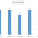 (주)KNN 티스토리