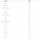 에스씨에이아카데미분당