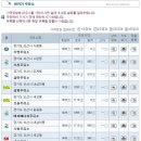 화성주유소 이미지