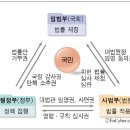 헌법을 무시한 박근혜, 이제는 내 월급마저 이미지