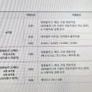 공임나라 고등점 이미지