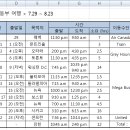 7.29~8.23 캐나다, 미국 동부 개인여행 / 부분 조인하실분 (내용) 이미지