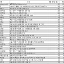 코사마트한양점