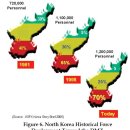 근접항공지원 작전에 대한 주절주절 이미지