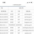 핸드폰 피싱 사기 스팸문자 링크 설치했을 때 대처법, 예방법