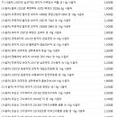 구입- 시음차 27종, 차예마을 이미지