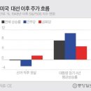 아마의 맹점 이미지
