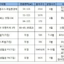 브레이크 없는 세종시 아파트값…3.3㎡당 1000만원 돌파 이미지