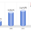 전주페이퍼 공채정보ㅣ[전주페이퍼] 2012년 하반기 공개채용 요점정리를 확인하세요!!!! 이미지
