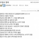 말만 그랬는데 이젠 진짜 위기로 다가온 한국 대학교들 이미지