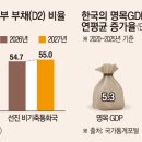 선진상회