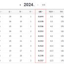 윈스포츠 네이버블로그