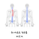 미그루한의원 네이버블로그