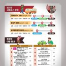 홍주초등학교 앞 이미지