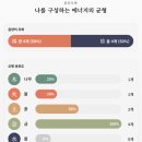 사주명리 | 온라인사주, 사주상담 명리마스터사주연구소 후기✨