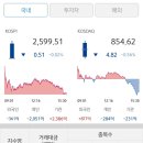 ㈜씨티스틸1태양광발전소 | 231222 주식시황