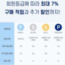H케어몰 코로나 자가 진단 키트 전문 사이트