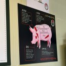 돈구이 바람났네 닭이랑 | *화순맛집 * 돈구이바람났네닭이랑 * 화순 뒷고기 맛집 *