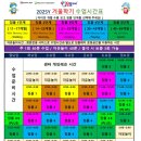 삼융프라자 | 파주문화센터 짐플레이 유아체육센터 35개월 아기 대만족 이용후기