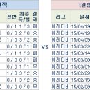 25일 해외 축구 빅리그 분석 프리뷰 이미지