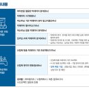 한국기술사업화진흥협회 네이버블로그