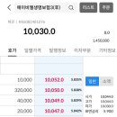 에이비엘생명보험(주)