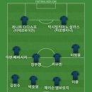 알 나스르의 호날두가 인도 원정 불참한다는 기사 봐서 베스트11 이미지