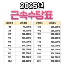 2025년부터근속수당 격월로반영 이미지