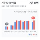 래미안밤섬리베뉴공인중개사사무소 | 서울병원임대 ,서울병의원임대,병의원임대,1층23평소아과,이비인후과,가정의학과개원추천,역세권개원...
