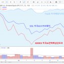 (주)붐소프트 | 중개형 ISA 계좌 3년 차 투자 후기, 잘못된 종목 선택..